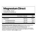 Magnesium Direct