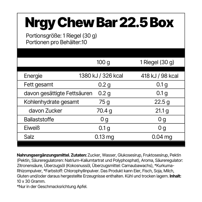 Nduranz-Nrgy-Chew-22.5